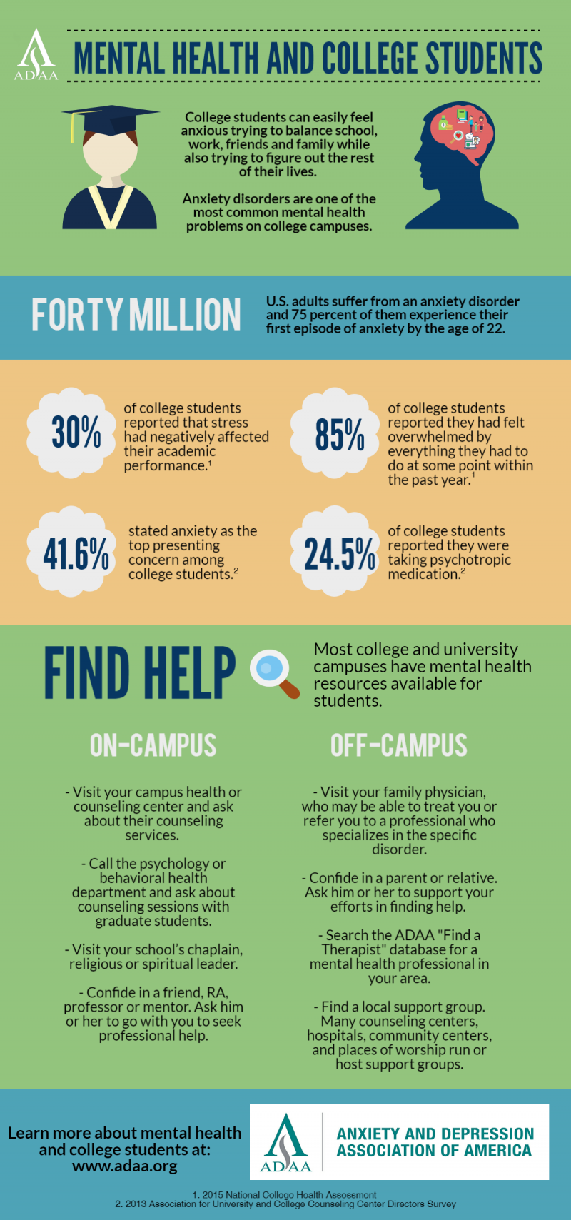 facts-anxiety-and-depression-association-of-america-adaa